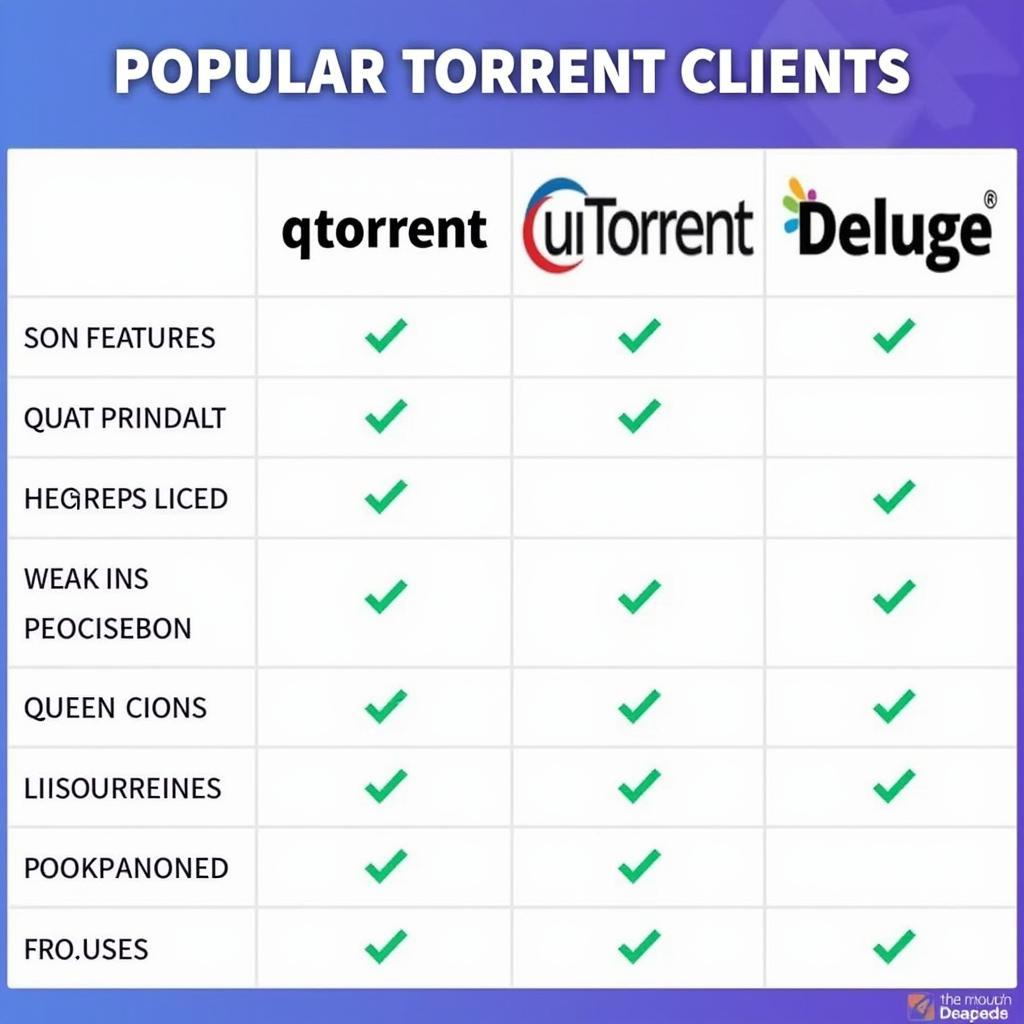 Các phần mềm tải torrent phổ biến