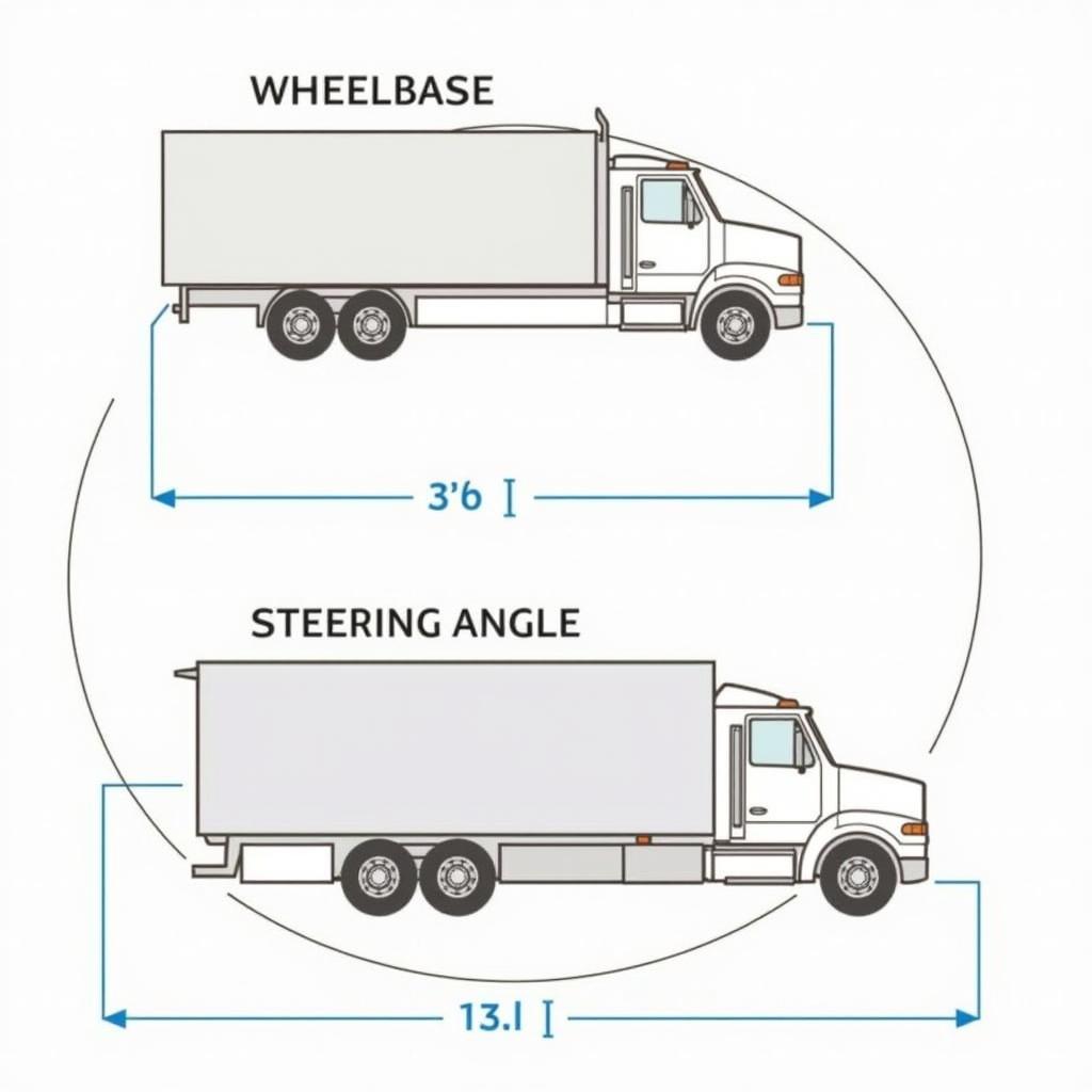 Factors Affecting Truck Turning Radius