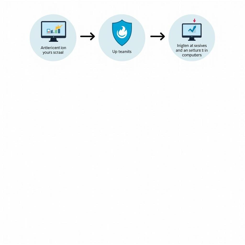 Cài đặt phần mềm diệt virus