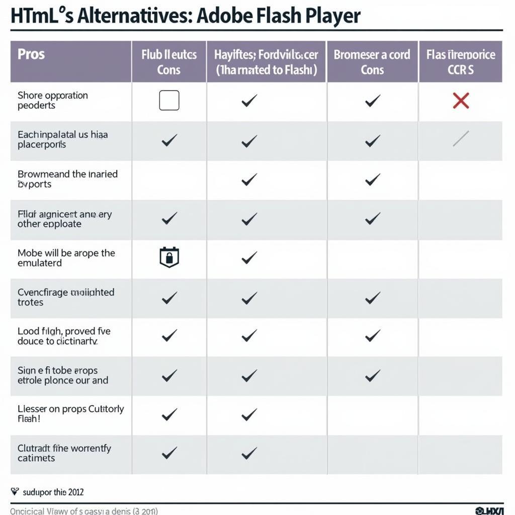 Giải pháp thay thế Flash Player