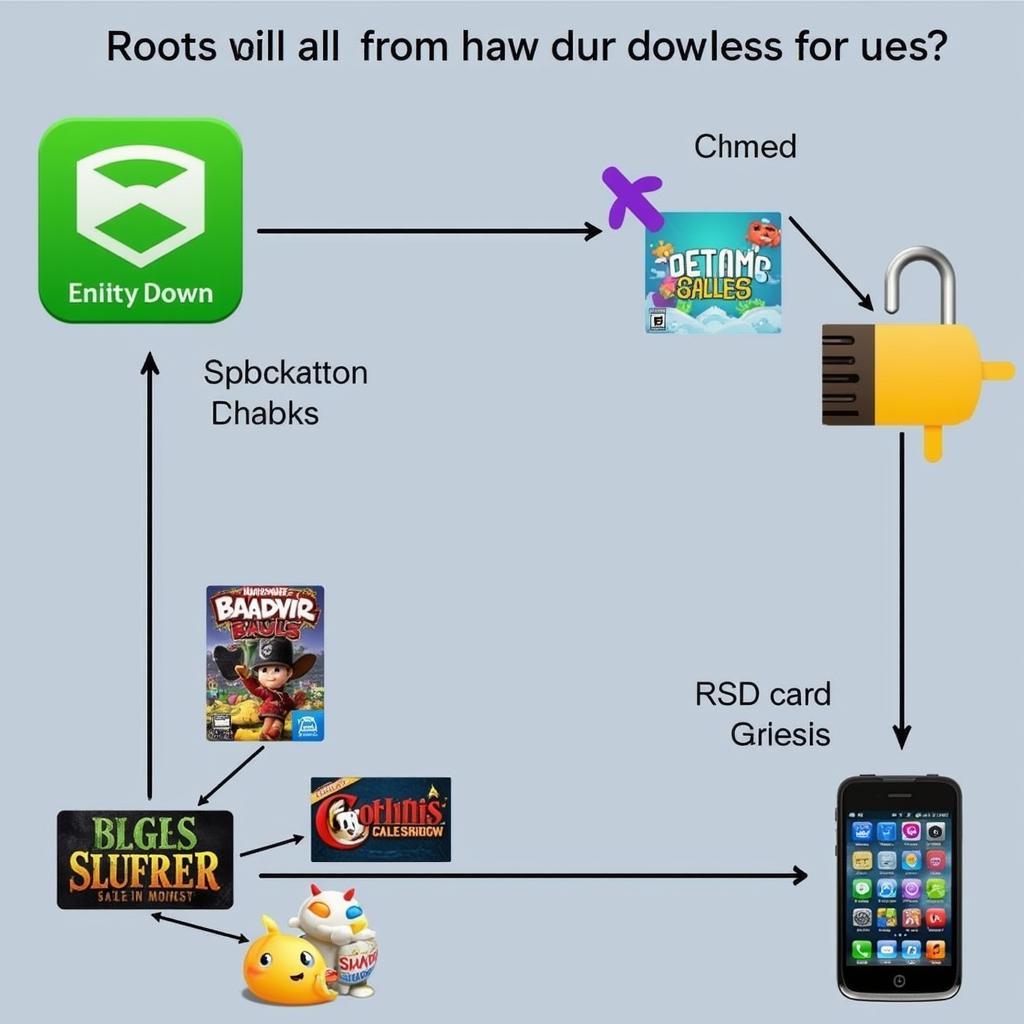 Rooting Android phone for game downloads