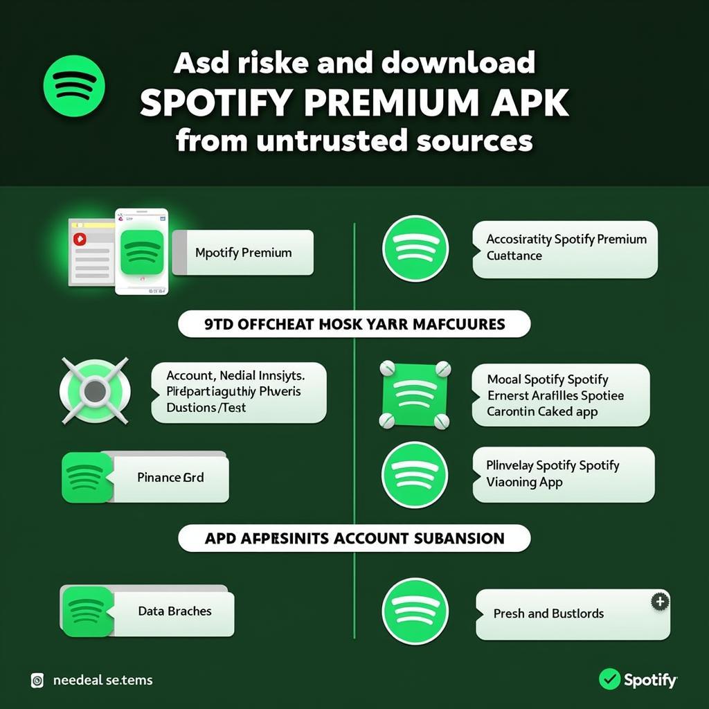 Rủi ro sử dụng Spotify Premium APK