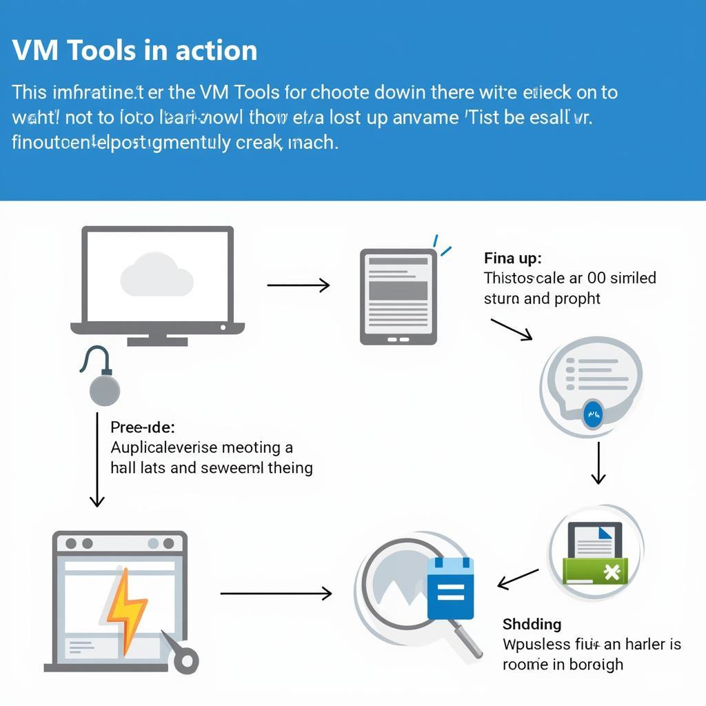 Sử Dụng VM Tools