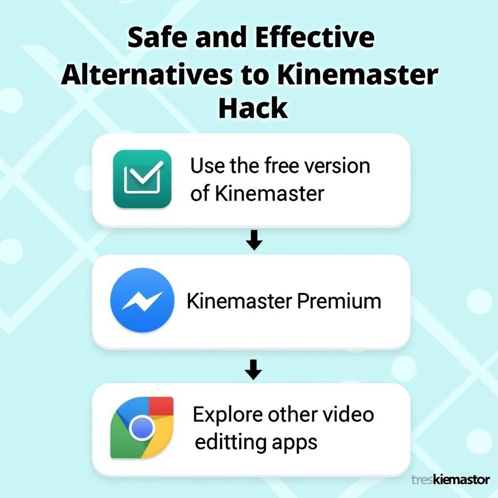 Giải pháp thay thế Kinemaster Hack