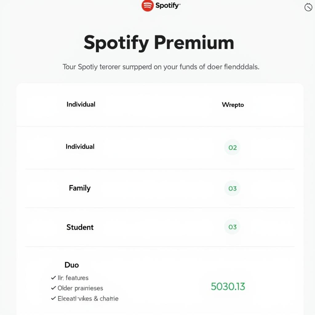 Spotify Premium Subscription Plans