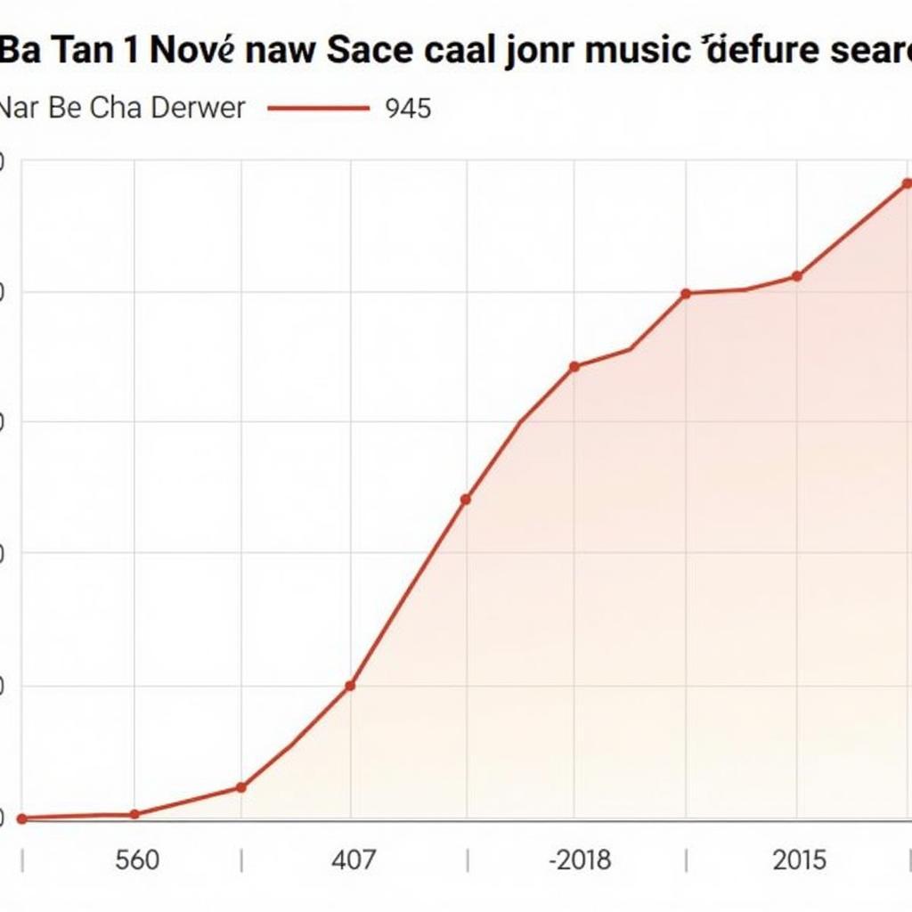 Ảnh Hưởng Bà Tân Vlog Remix Văn Hóa Internet: Biểu đồ thể hiện sự tăng trưởng về lượt tìm kiếm và chia sẻ nhạc remix Bà Tân Vlog.
