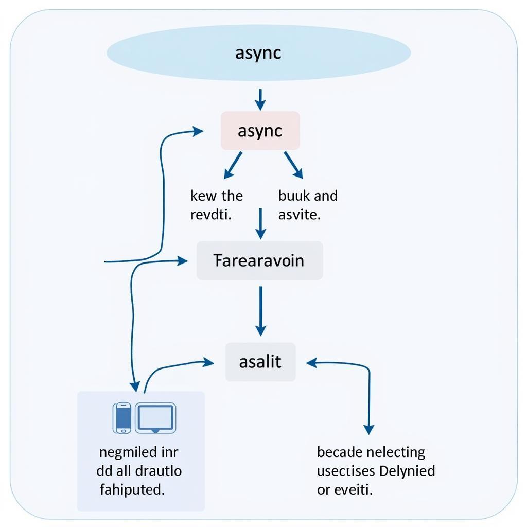 Minh họa sử dụng async và await trong ASP.NET