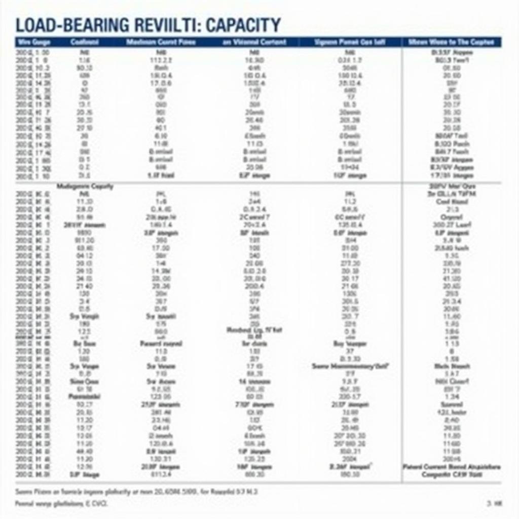 Bảng chịu tải dây điện Cadivi