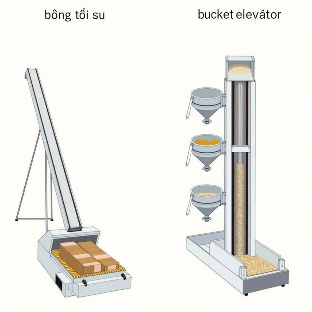 So sánh Băng Tải Su và Băng Tải Gầu