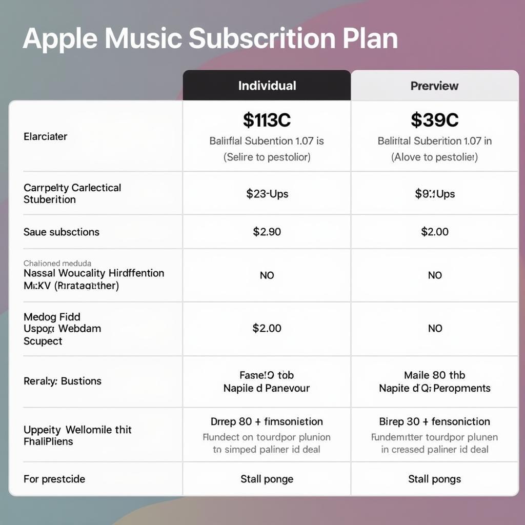 Các gói thuê bao Apple Music