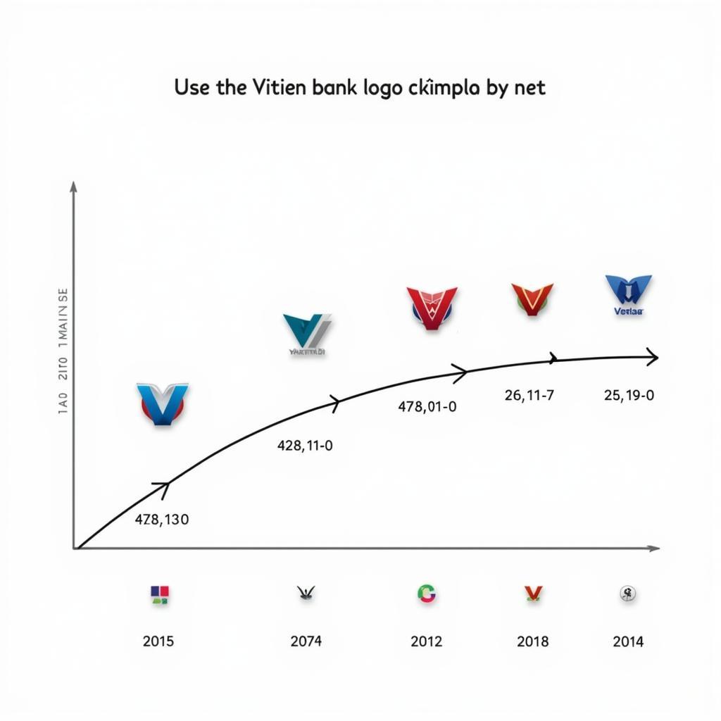 Các phiên bản logo Vietinbank