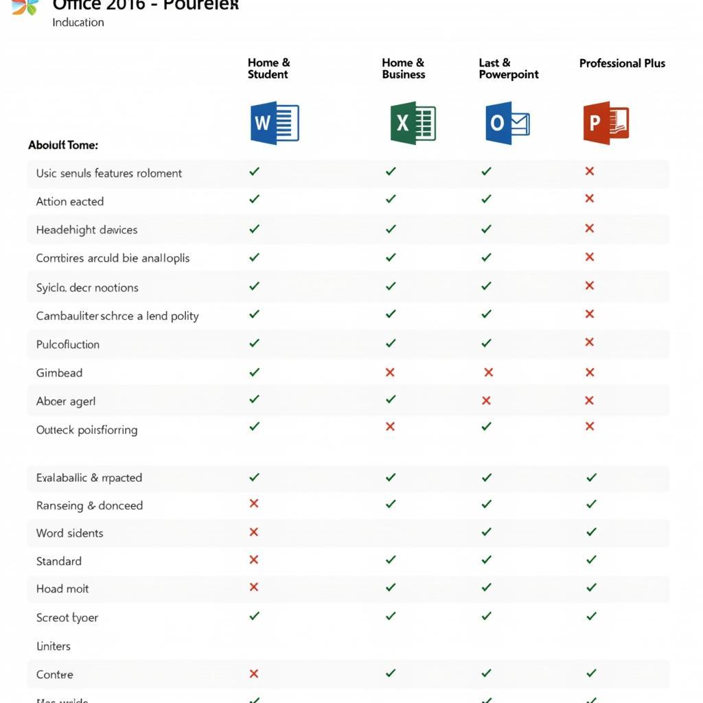 So sánh các phiên bản Office 2016