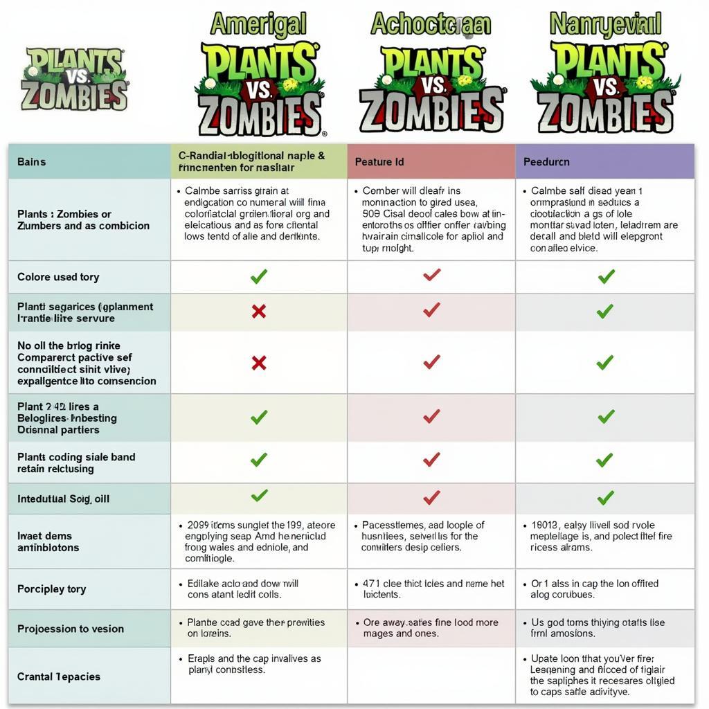 Các phiên bản Plant vs Zombie trên PC