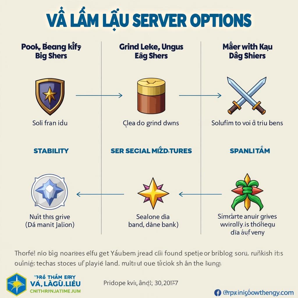 Các Loại Server Võ Lâm Lậu