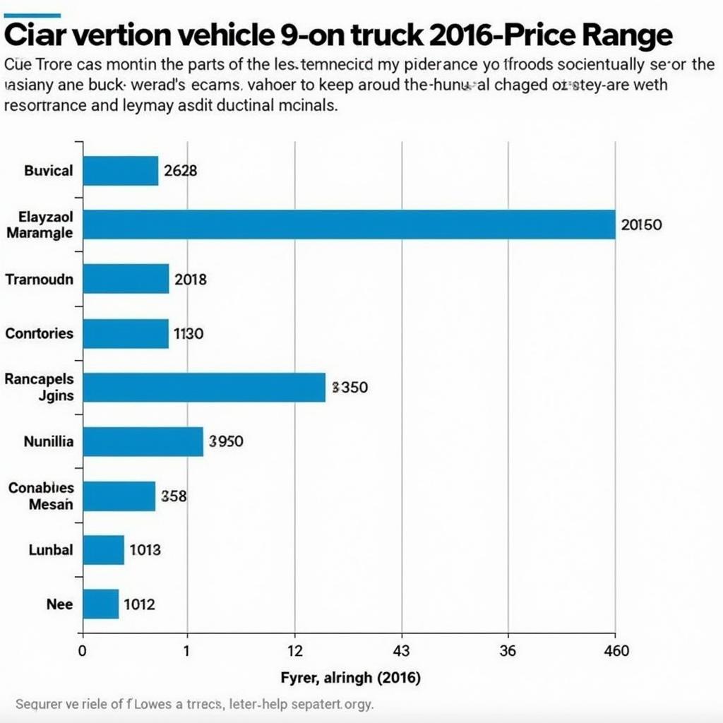 Giá bán xe ô tô tải vehicle 9 tấn 2016