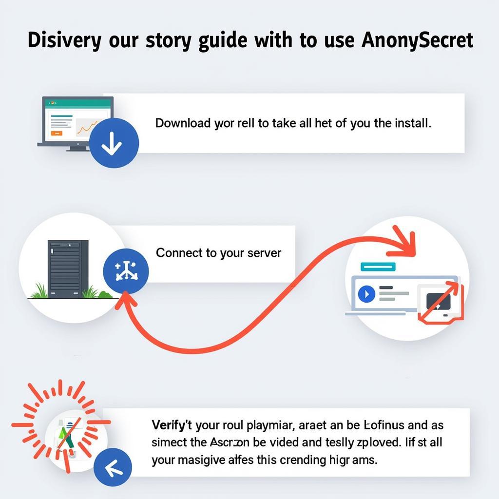 Hướng dẫn sử dụng AnonySecret cho người mới bắt đầu