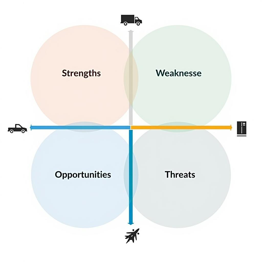 Phân tích SWOT công ty giao nhận vận tải