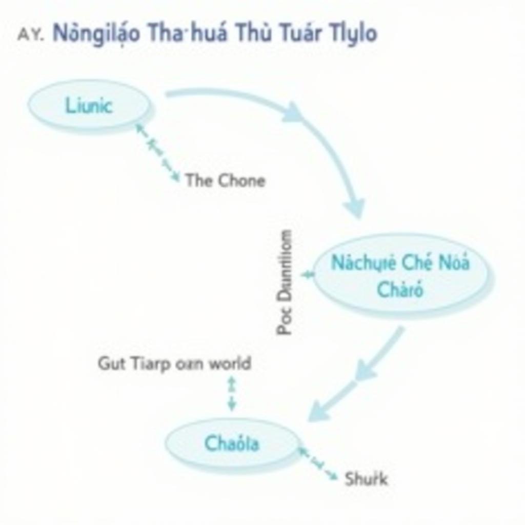 Quy Trình Nghiệm Thu Chạy Thử Có Tải