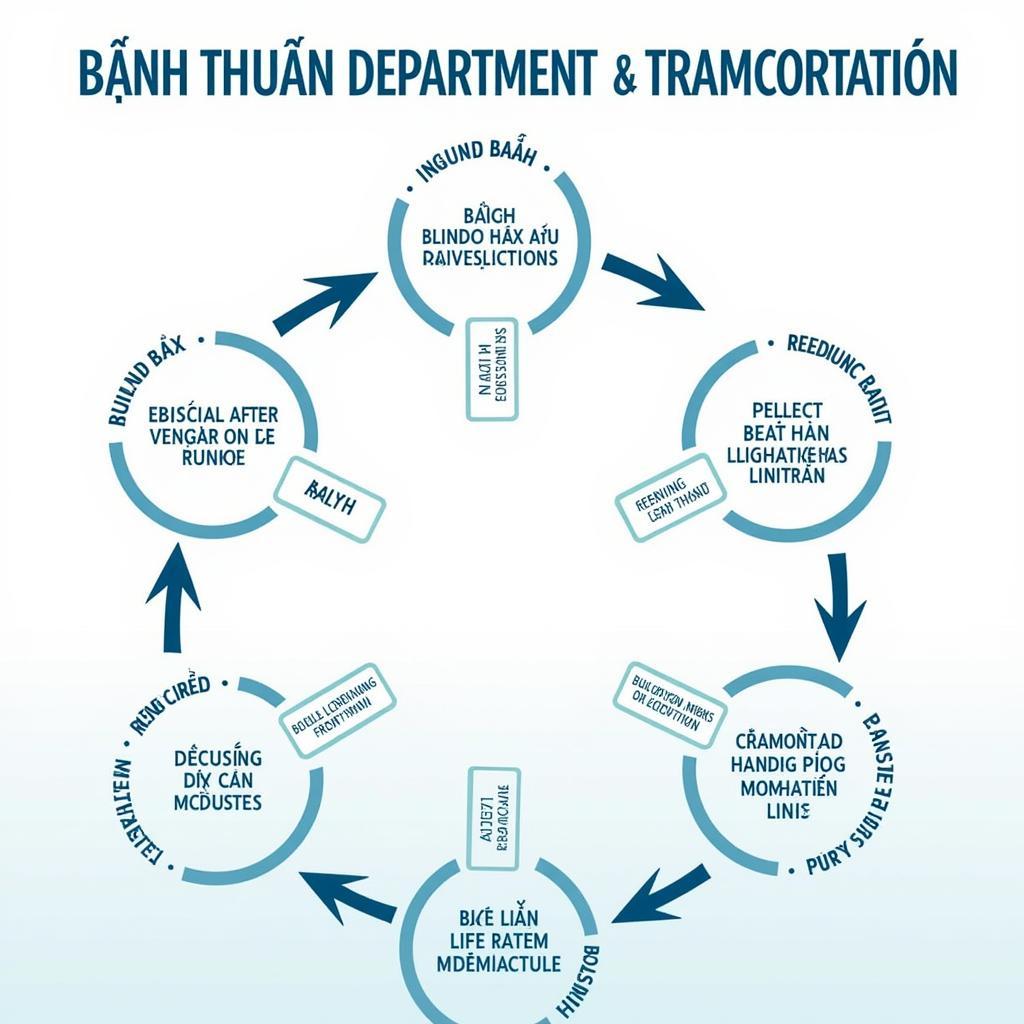 Sở Giao Thông Vận Tải Bình Thuận - Kết luận