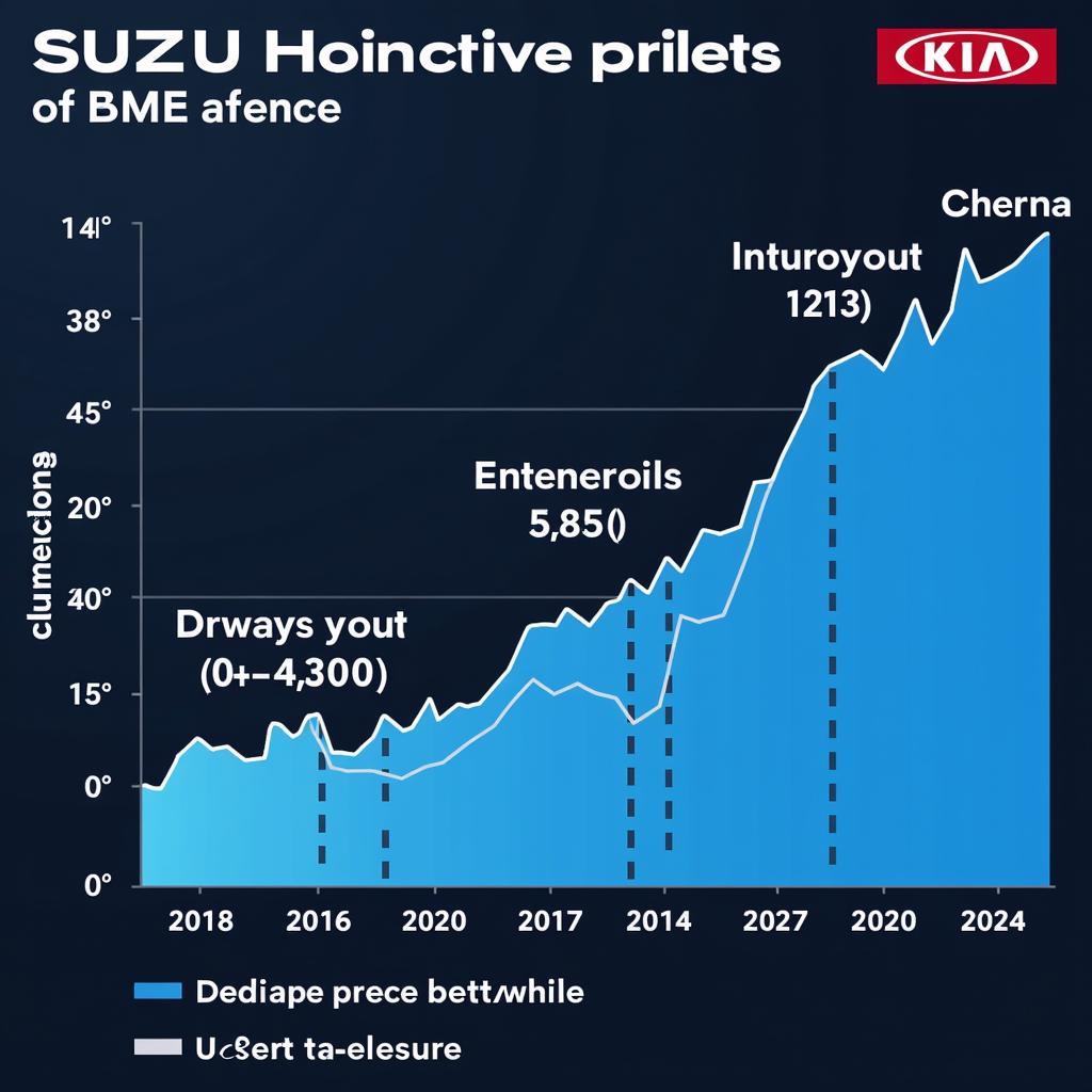 So sánh giá xe tải Isuzu và Kia