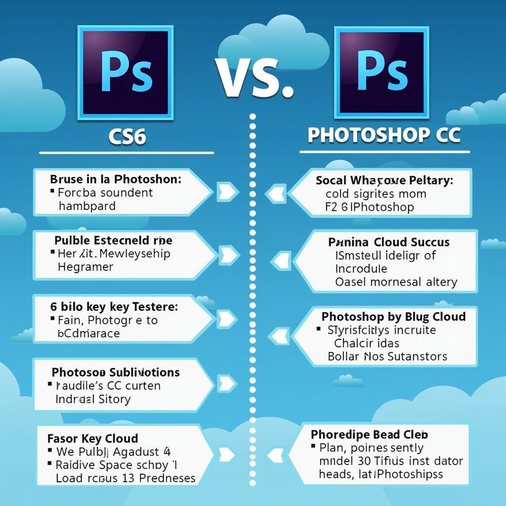 So sánh Photoshop CS6 với Photoshop CC