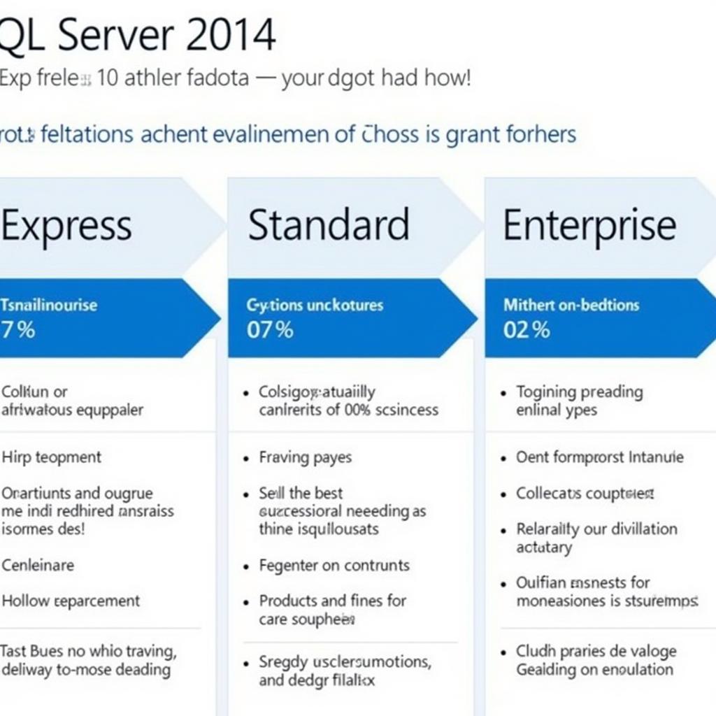 Các phiên bản SQL Server 2014