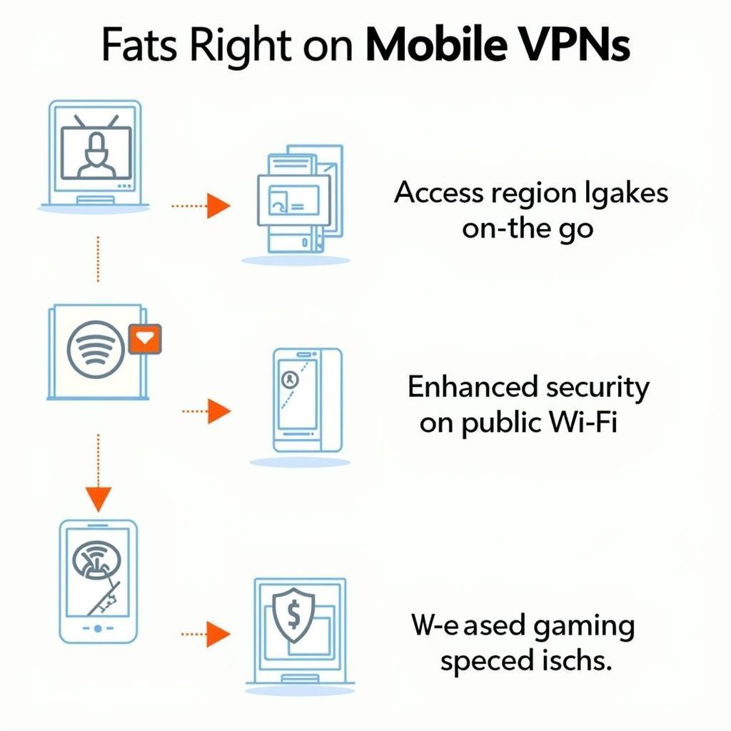 Ưu điểm khi tải VPN free cho mobile