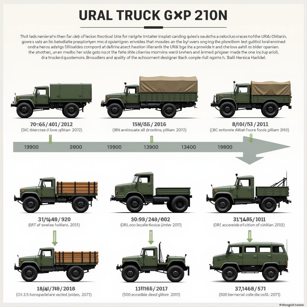 Lịch sử phát triển xe tải Ural