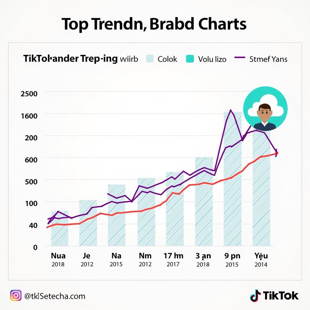 Xu hướng âm nhạc trên TikTok