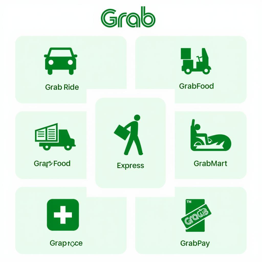 Các Tính Năng Của Grab