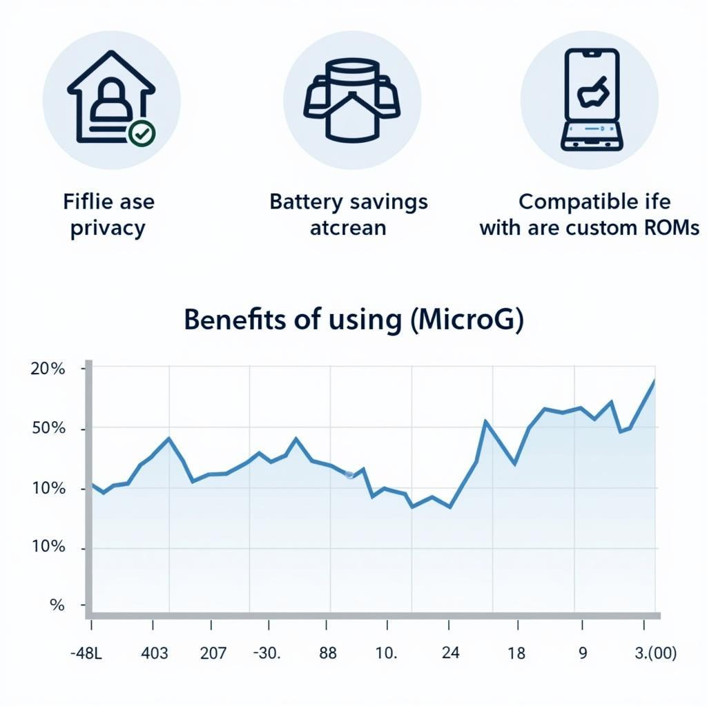 Lợi ích của MicroG