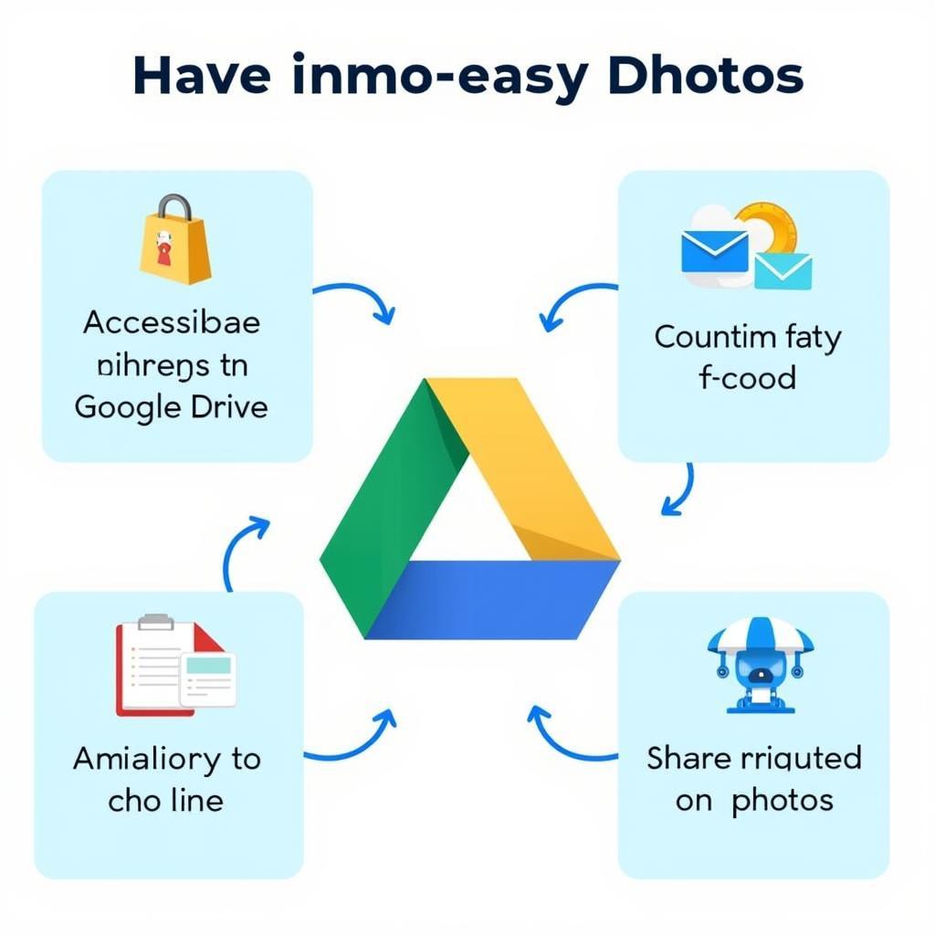 Lợi Ích Lưu Trữ Ảnh Trên Google Drive