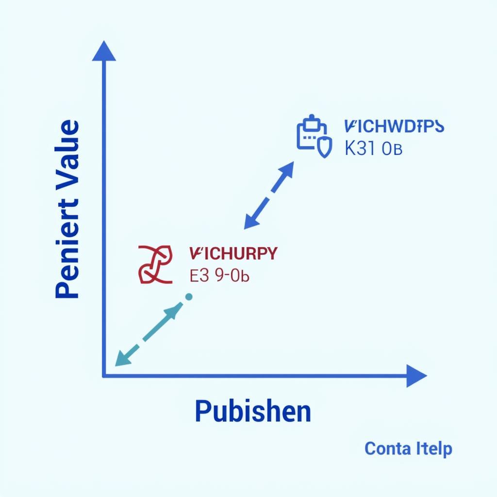 Mức chi phí đăng tải thông tin