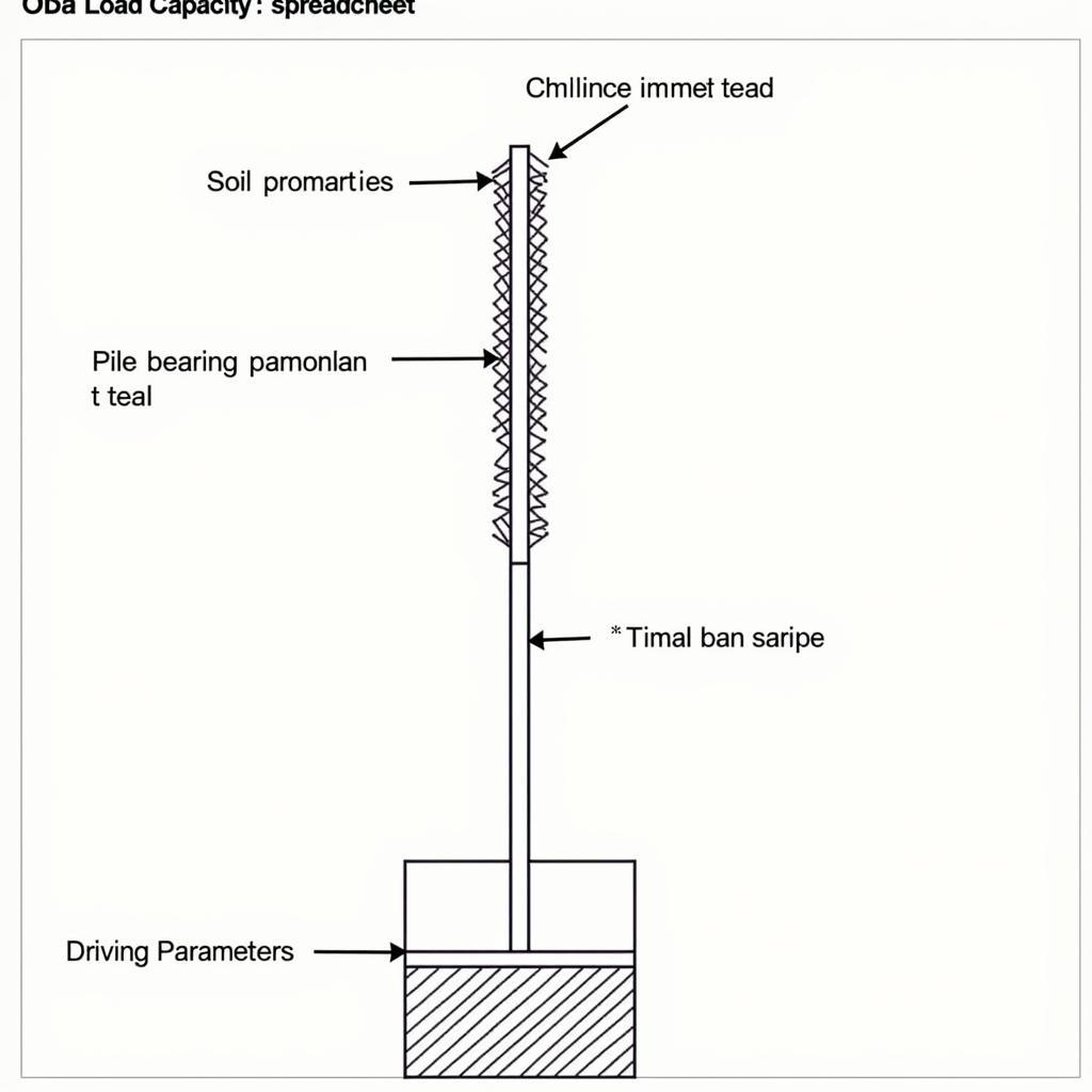 Phân tích bảng tính tải trọng cọc: Sơ đồ phân tích các thông số đầu vào và công thức tính toán sức chịu tải.