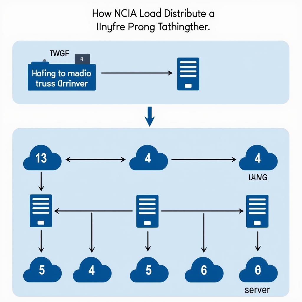 How a Load Balancer Works