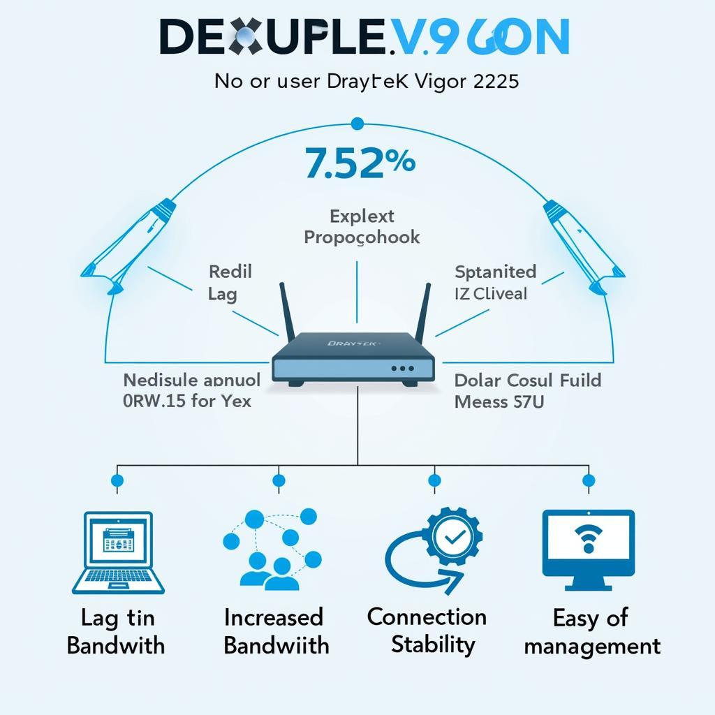 Ưu điểm DrayTek 2925