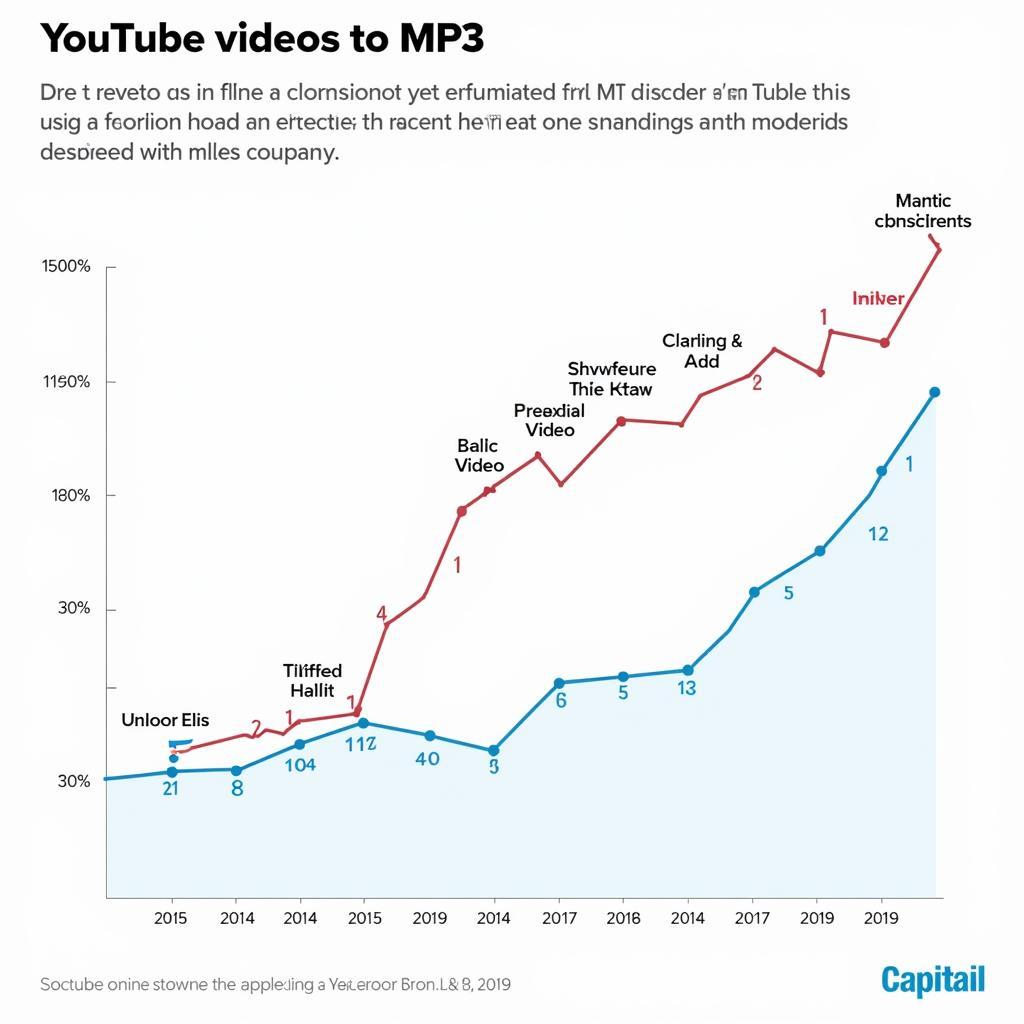 Xu hướng tải nhạc Youtube MP3