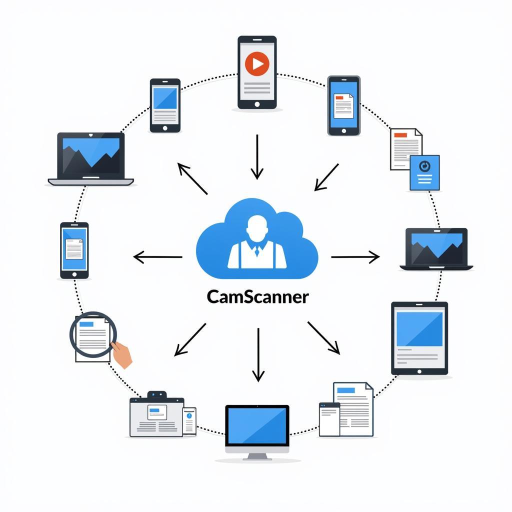 CamScanner: Giải pháp quét tài liệu toàn diện