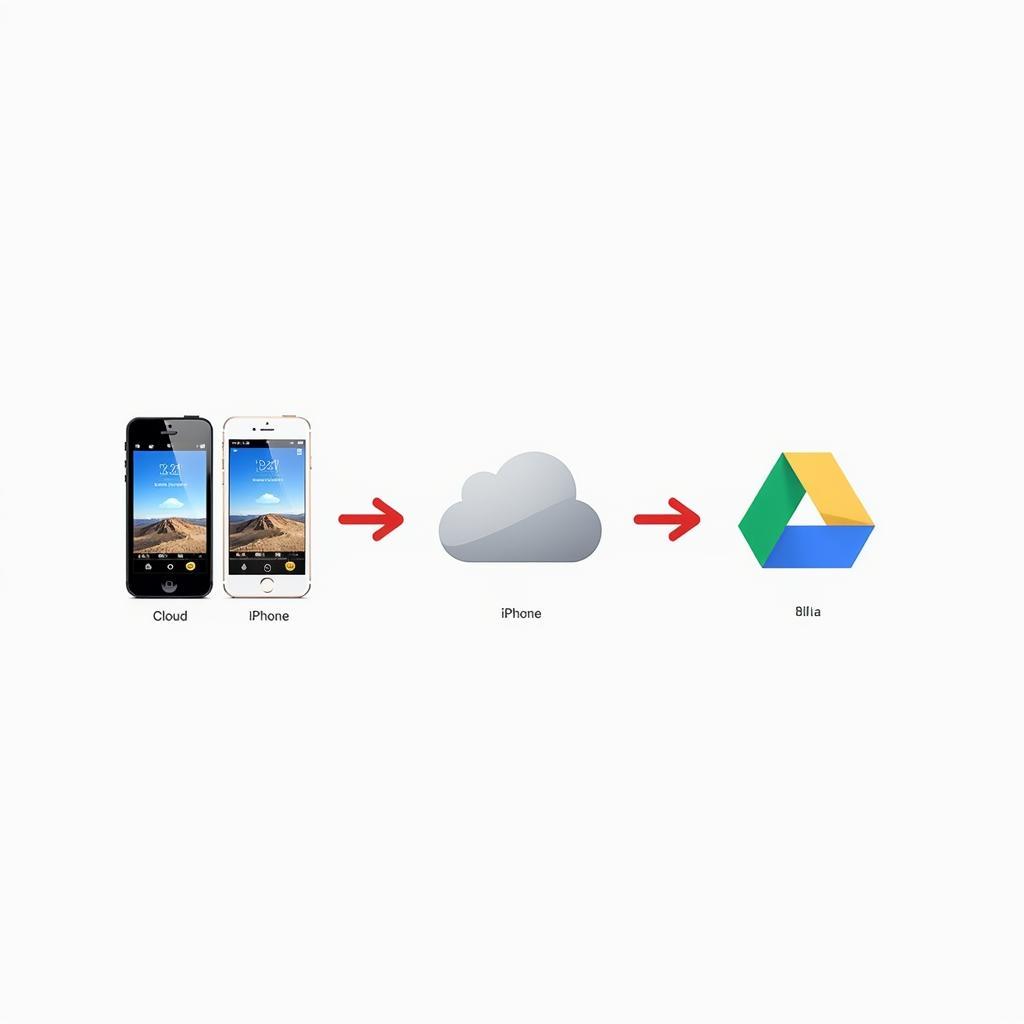 Chuyển ảnh từ iCloud sang Drive