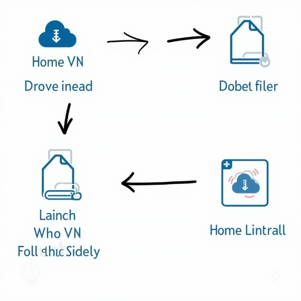 Quá trình cài đặt phần mềm Home VN